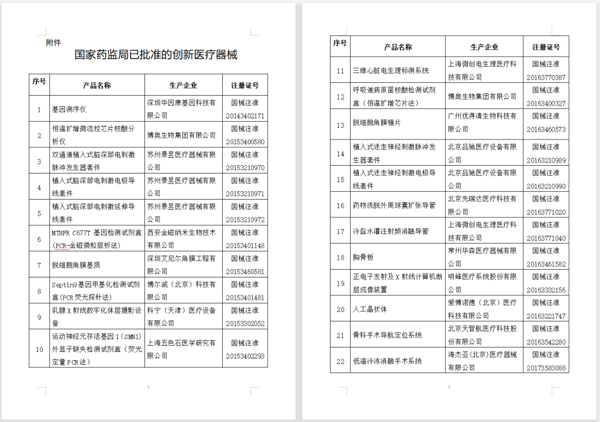 国家药监局已批准的创新医疗器械
