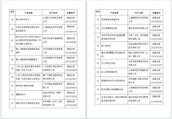 国家药监局已批准的创新医疗器械