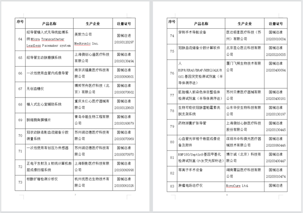 国家药监局已批准的创新医疗器械