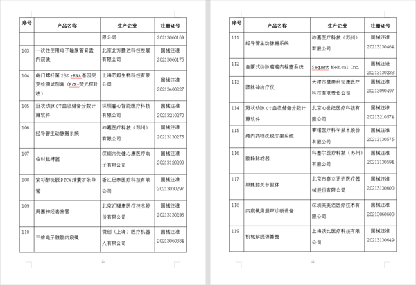 国家药监局已批准的创新医疗器械