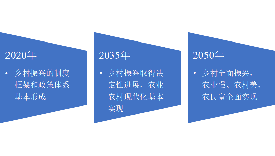 预算16.52亿!中铁一局成功中标洛阳市乡村振兴PPP项目