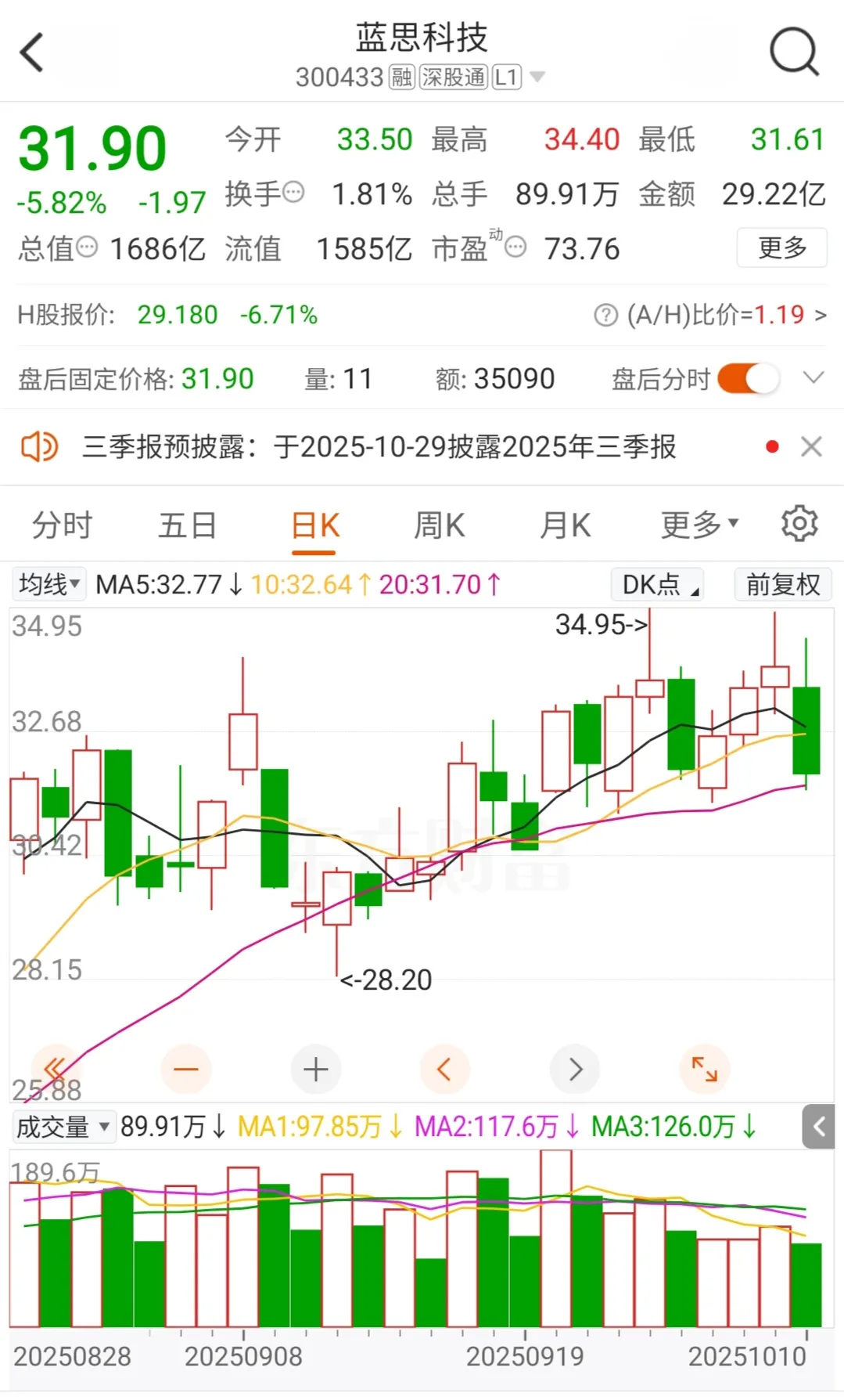 美股跌！苹果市值蒸发3700亿，蓝思科技2.9亿中标！-剑鱼标讯
